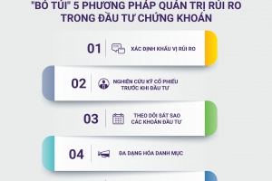 “BỎ TÚI” 5 PHƯƠNG PHÁP QUẢN TRỊ RỦI RO TRONG ĐẦU TƯ CHỨNG KHOÁN 